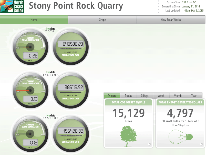Deck Monitoring - Stony Point Quarry